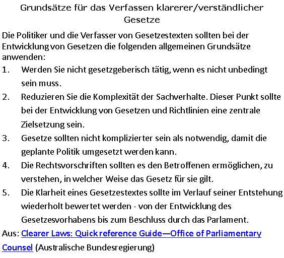 Textfeld: Grundsätze für das Verfassen klarerer/verständlicher GesetzeDie Politiker und die Verfasser von Gesetzestexten sollten bei der Entwicklung von Gesetzen die folgenden allgemeinen Grundsätze anwenden: Werden Sie nicht gesetzgeberisch tätig, wenn es nicht unbedingt sein muss.Reduzieren Sie die Komplexität der Sachverhalte. Dieser Punkt sollte bei der Entwicklung von Gesetzen und Richtlinien eine zentrale Zielsetzung sein.Gesetze sollten nicht komplizierter sein als notwendig, damit die geplante Politik umgesetzt werden kann. Die Rechtsvorschriften sollten es den Betroffenen ermöglichen, zu verstehen, in welcher Weise das Gesetz für sie gilt. Die Klarheit eines Gesetzestextes sollte im Verlauf seiner Entstehung wiederholt bewertet werden - von der Entwicklung des Gesetzesvorhabens bis zum Beschluss durch das Parlament. Aus: Clearer Laws: Quick reference GuideOffice of Parliamentary Counsel (Australische Bundesregierung) 